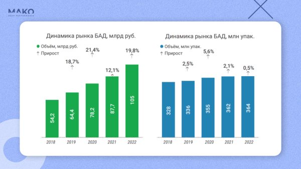 Как при падении спроса вырасти в 8 раз без рекламы, упереться и пробить потолок. История взлета маркетплейса БАДов iTAB
Как при падении спроса вырасти в 8 раз без рекламы, упереться и пробить потолок. История взлета маркетплейса БАДов iTAB