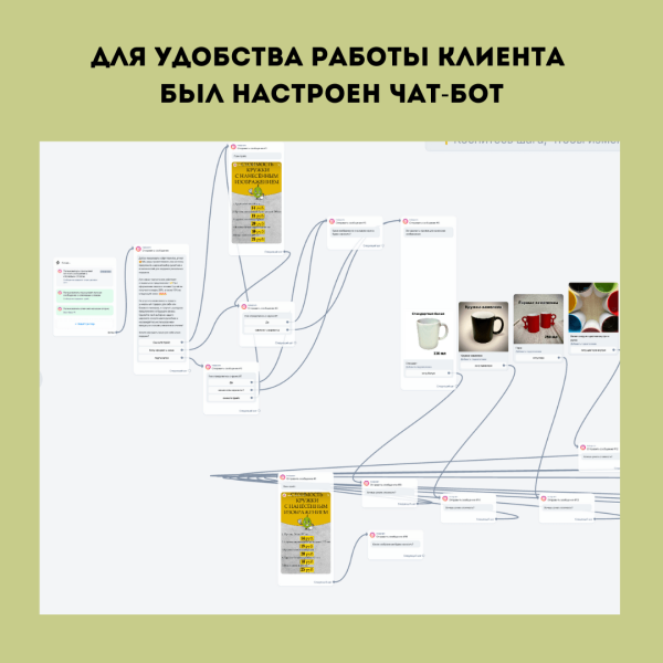 Кейс по таргету: онлайн-сервис "печать на кружках" в Беларуси. Как в несезон увеличили продажи в три раза
Кейс по таргету: онлайн-сервис "печать на кружках" в Беларуси. Как в несезон увеличили продажи в три раза
