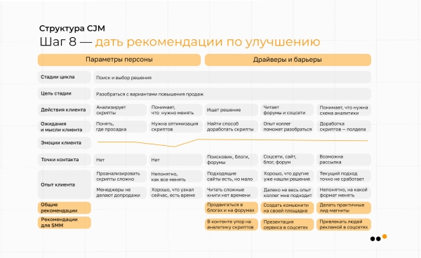 Как использовать метод CJM для построения стратегии продвижения в соцсетях: практическое руководство
Как использовать метод CJM для построения стратегии продвижения в соцсетях: практическое руководство