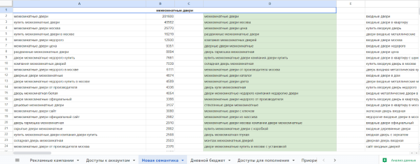 В 2 раза уменьшили CPL и вывели убыточную рекламу в плюс за 4 месяца             
                    В 2 раза уменьшили CPL и вывели убыточную рекламу в плюс за 4 месяца