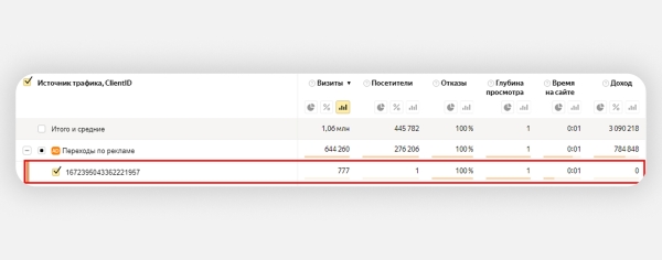 
                    Как заблокировать фродовый трафик с помощью Метрики и Директа: подробный гайд            