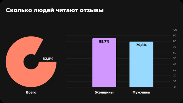 
                    Управление репутацией в интернете 3.2     Образ, стимулирующий на покупки            
