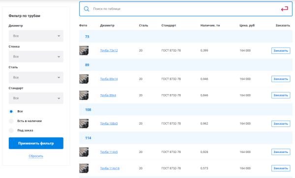 
                    SEO ‒ жив! Или как мы откачали сайт, что он вырос в 8 раз!            