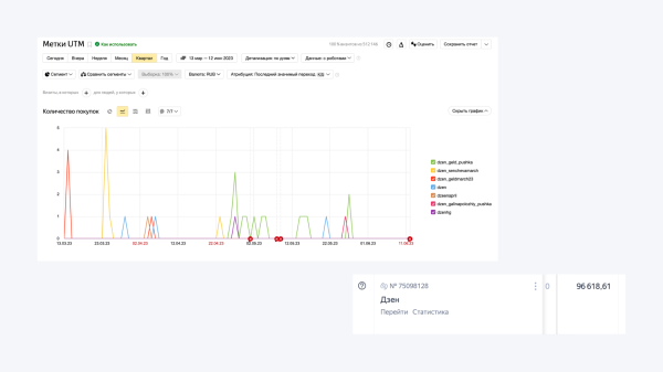 
                    Промотирование контента для бренда: как привлекать релевантный трафик не только с проверенных платных инструментов?            
