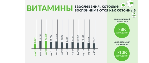 
                    «Коллеги, вернемся осенью»: падает ли летом активность в соцмедиа?            