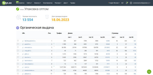 
                    Шпионим, воруем, побеждаем: как украсть 90% лучших идей у конкурентов в SEO и стоит ли вообще это делать?            