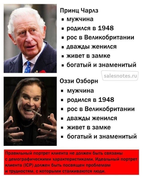 Cоставить идеальный профиль клиента, дотянуться до него и продать — что такое ICP и как его определить             
                    Cоставить идеальный профиль клиента, дотянуться до него и продать — что такое ICP и как его определить