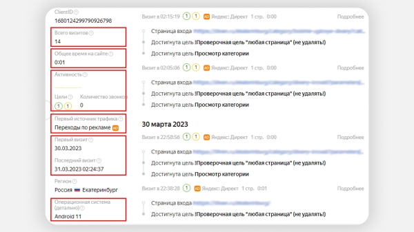 
                    Как заблокировать фродовый трафик с помощью Метрики и Директа: подробный гайд            