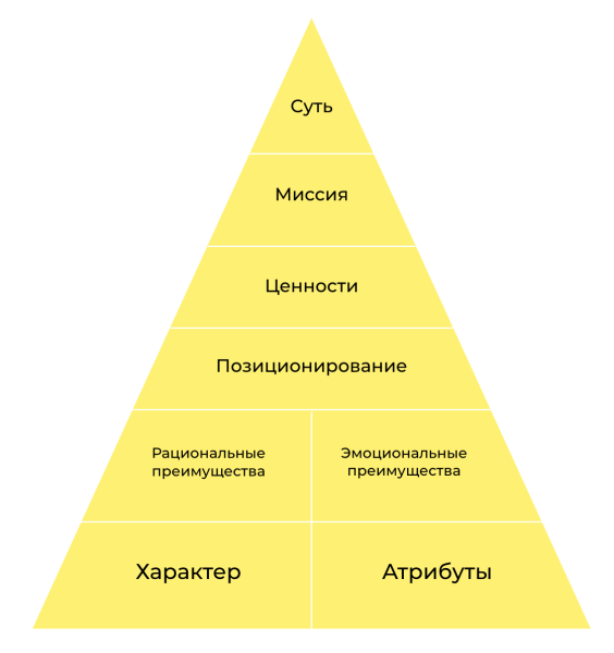 
                    Обречен на успех: 3 инструмента для продвижения fashion-бренда            