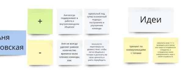Огненная командная ретроспектива с обратной связью каждому
Огненная командная ретроспектива с обратной связью каждому