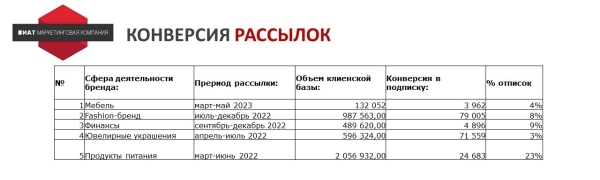 Ищем оправдание - зачем продвигать Telegram-канал бизнесу без охватов и монетизации
Ищем оправдание - зачем продвигать Telegram-канал бизнесу без охватов и монетизации