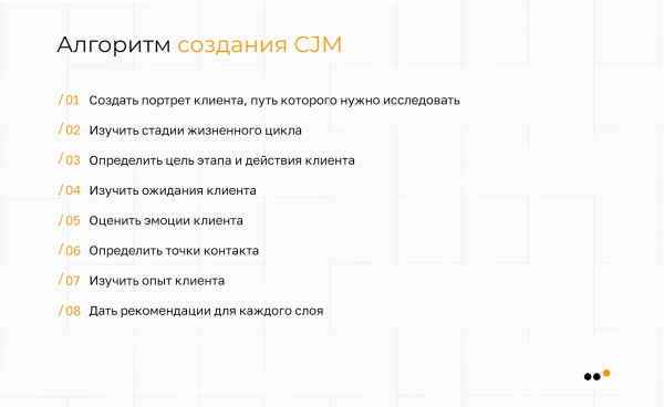 Как использовать метод CJM для построения стратегии продвижения в соцсетях: практическое руководство
Как использовать метод CJM для построения стратегии продвижения в соцсетях: практическое руководство