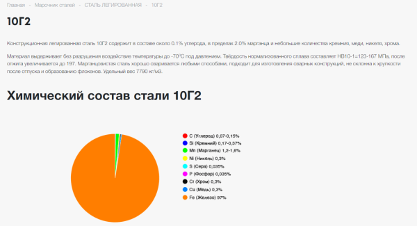 
                    Шпионим, воруем, побеждаем: как украсть 90% лучших идей у конкурентов в SEO и стоит ли вообще это делать?            