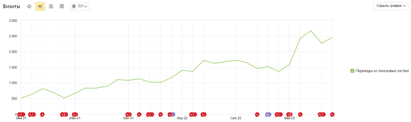 
                    Шпионим, воруем, побеждаем: как украсть 90% лучших идей у конкурентов в SEO и стоит ли вообще это делать?            