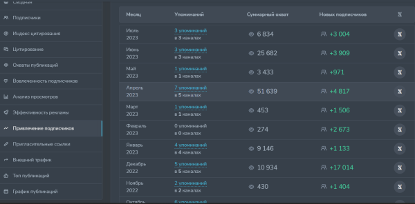 
                    Как эксперту привлекать трафик в телеграм от 30 рублей?            