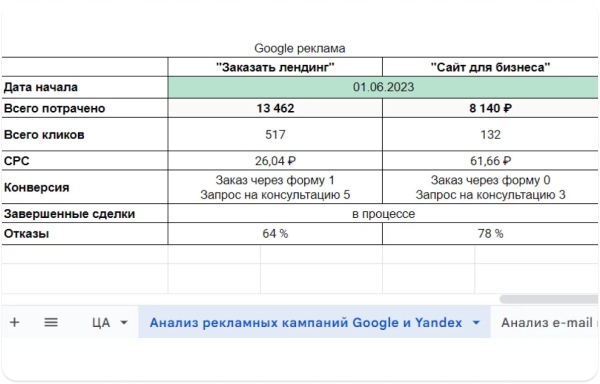 
                    Пишем, публикуем, оцениваем: какие инструменты помогают в контент-маркетинге            