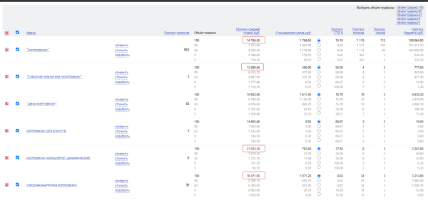 
                    Сапожник с сапогами: как мы вернули себе лиды с помощью своего же инструмента Voice Target            