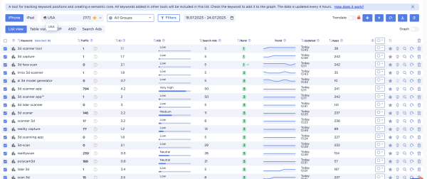 
                    Как мы получили от 0 до 60.000 установок приложения в месяц по цене $0.03 за установку            