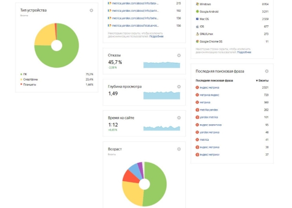 Как продвигать сайт самостоятельно и бесплатно – 7 пошаговых инструкций по внутреннему и внешнему продвижению сайта
Как продвигать сайт самостоятельно и бесплатно – 7 пошаговых инструкций по внутреннему и внешнему продвижению сайта