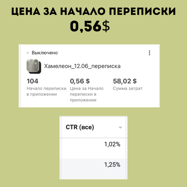 Кейс по таргету: онлайн-сервис "печать на кружках" в Беларуси. Как в несезон увеличили продажи в три раза
Кейс по таргету: онлайн-сервис "печать на кружках" в Беларуси. Как в несезон увеличили продажи в три раза