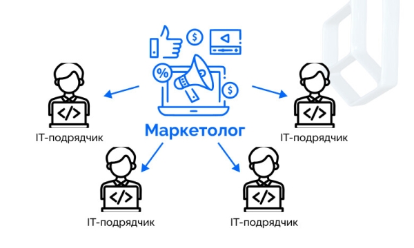 
                    Как маркетологу выбрать IT-подрядчика            