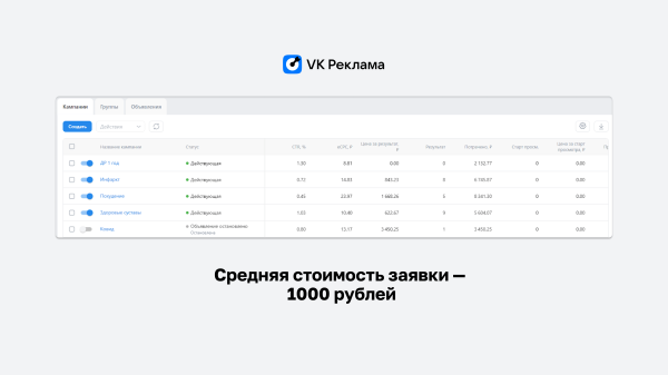 Как медицинский центр из Екатеринбурга наладил поток входящих заявок на приёмы врачей
Как медицинский центр из Екатеринбурга наладил поток входящих заявок на приёмы врачей