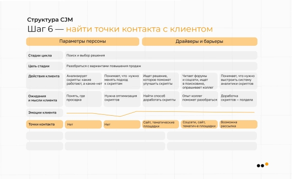 Как использовать метод CJM для построения стратегии продвижения в соцсетях: практическое руководство
Как использовать метод CJM для построения стратегии продвижения в соцсетях: практическое руководство