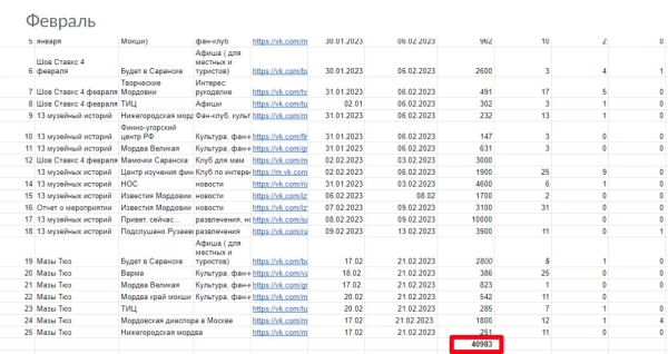 
                    Продвижение музея Вконтакте            