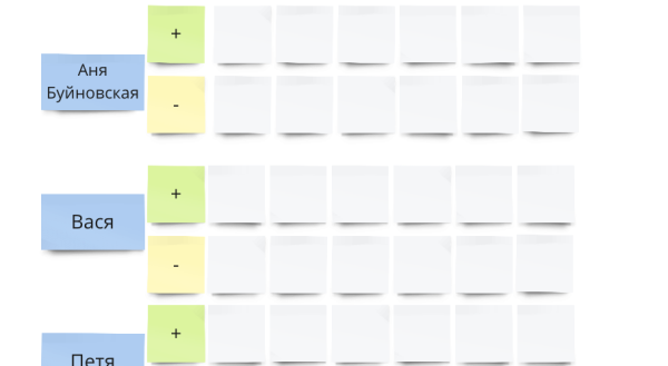 Огненная командная ретроспектива с обратной связью каждому
Огненная командная ретроспектива с обратной связью каждому