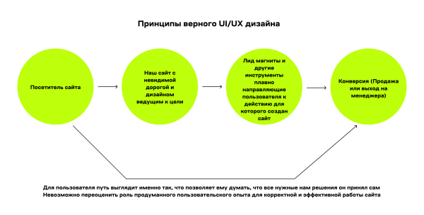 Преимущества профессионального UI/UX дизайна для пользовательского опыта
Преимущества профессионального UI/UX дизайна для пользовательского опыта