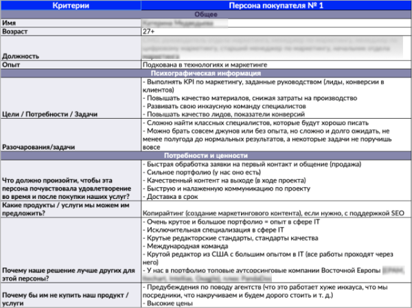 Cоставить идеальный профиль клиента, дотянуться до него и продать — что такое ICP и как его определить             
                    Cоставить идеальный профиль клиента, дотянуться до него и продать — что такое ICP и как его определить