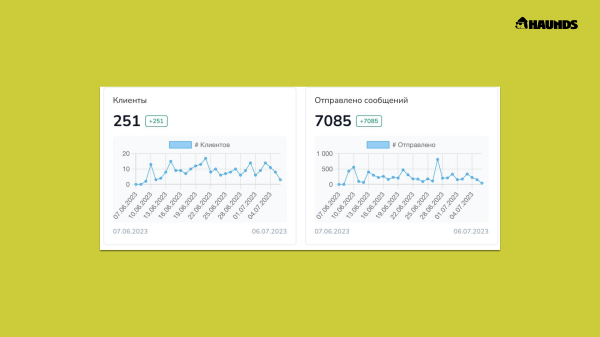 Приёмная кампания УГИ УрФУ. Как увеличить количество заявок на поступление в 5 раз!             
                    Приёмная кампания УГИ УрФУ. Как увеличить количество заявок на поступление в 5 раз!