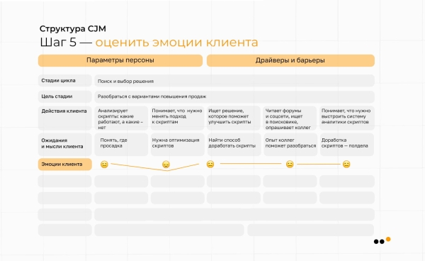 Как использовать метод CJM для построения стратегии продвижения в соцсетях: практическое руководство
Как использовать метод CJM для построения стратегии продвижения в соцсетях: практическое руководство
