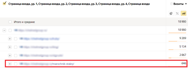 
                    Шпионим, воруем, побеждаем: как украсть 90% лучших идей у конкурентов в SEO и стоит ли вообще это делать?            