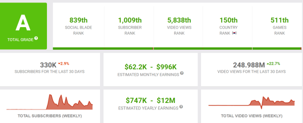 Как зарабатывать 3000$+ в месяц на американском YouTube?
Как зарабатывать 3000$+ в месяц на американском YouTube?