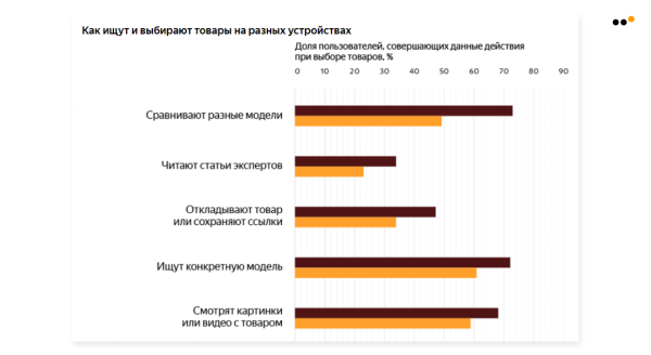 Как использовать метод CJM для построения стратегии продвижения в соцсетях: практическое руководство
Как использовать метод CJM для построения стратегии продвижения в соцсетях: практическое руководство
