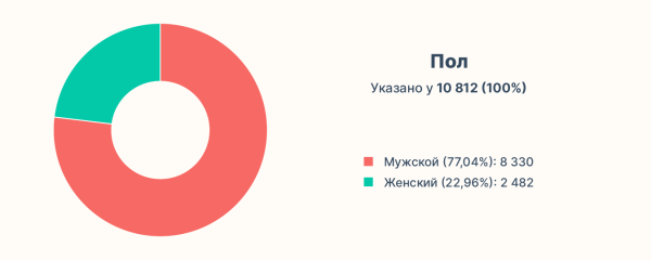 ВКонтакте умер? Качаем лидген, пока другие ноют: 2000 конверсий в месяц из VK Реклама
ВКонтакте умер? Качаем лидген, пока другие ноют: 2000 конверсий в месяц из VK Реклама