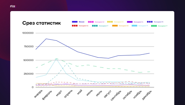 
                    Как мотивировать людей инвестировать, когда на рынке кризис            
