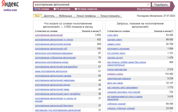 Яндекс Wordstat: фишки для SEO, SMM и Авито
Яндекс Wordstat: фишки для SEO, SMM и Авито