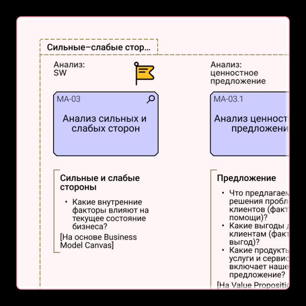 
                    Стратегия бизнеса — документ            