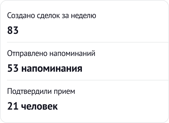 
                    Как мы повысили доходимость и повторные продажи для стоматологии            