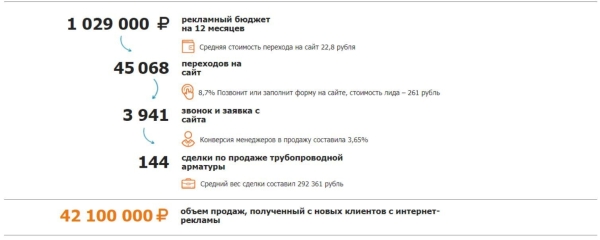 Не я дурак, а они! Как я заработал 100% от вложенных в рекламу денег, когда понял, какие отчеты мне нужны
Не я дурак, а они! Как я заработал 100% от вложенных в рекламу денег, когда понял, какие отчеты мне нужны