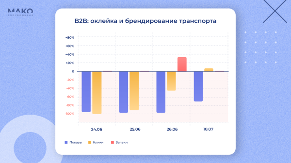 
                    Как поход на Москву 24 июня повлиял на поведение потребителей: купить дом или витамины, а может в отпуск махнуть?            