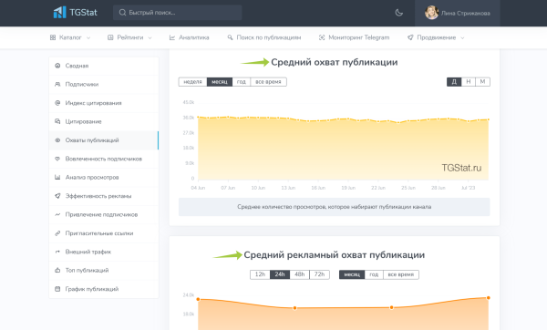 
                    Как подобрать канал для рекламы в Телеграм. Отделяем мух от котлет            