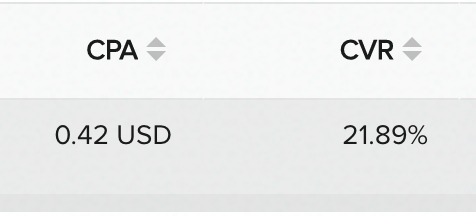 Продвижение EdTech & Infobusiness в TikTok – кейс
Продвижение EdTech & Infobusiness в TikTok – кейс