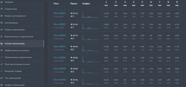 Как с помощью рекламы в телеграм увеличить прибыль вашего бизнеса?
Как с помощью рекламы в телеграм увеличить прибыль вашего бизнеса?