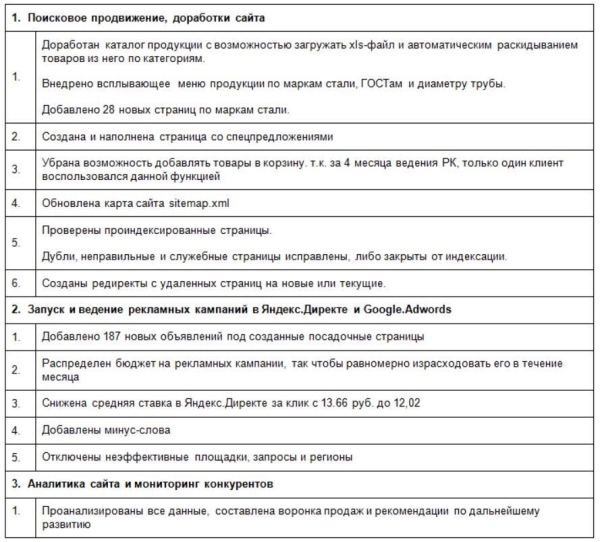 Не я дурак, а они! Как я заработал 100% от вложенных в рекламу денег, когда понял, какие отчеты мне нужны
Не я дурак, а они! Как я заработал 100% от вложенных в рекламу денег, когда понял, какие отчеты мне нужны