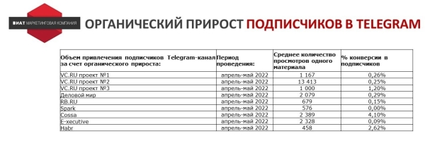 Ищем оправдание - зачем продвигать Telegram-канал бизнесу без охватов и монетизации
Ищем оправдание - зачем продвигать Telegram-канал бизнесу без охватов и монетизации