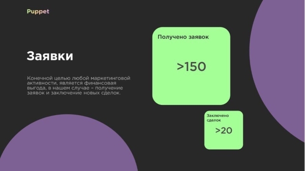 
                    Управление репутацией в интернете 3.2     Образ, стимулирующий на покупки            