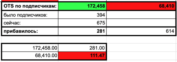 
                    Как бесплатно и быстро привлечь свою первую 1000 подписчиков в Telegram-канал и заработать на этом            